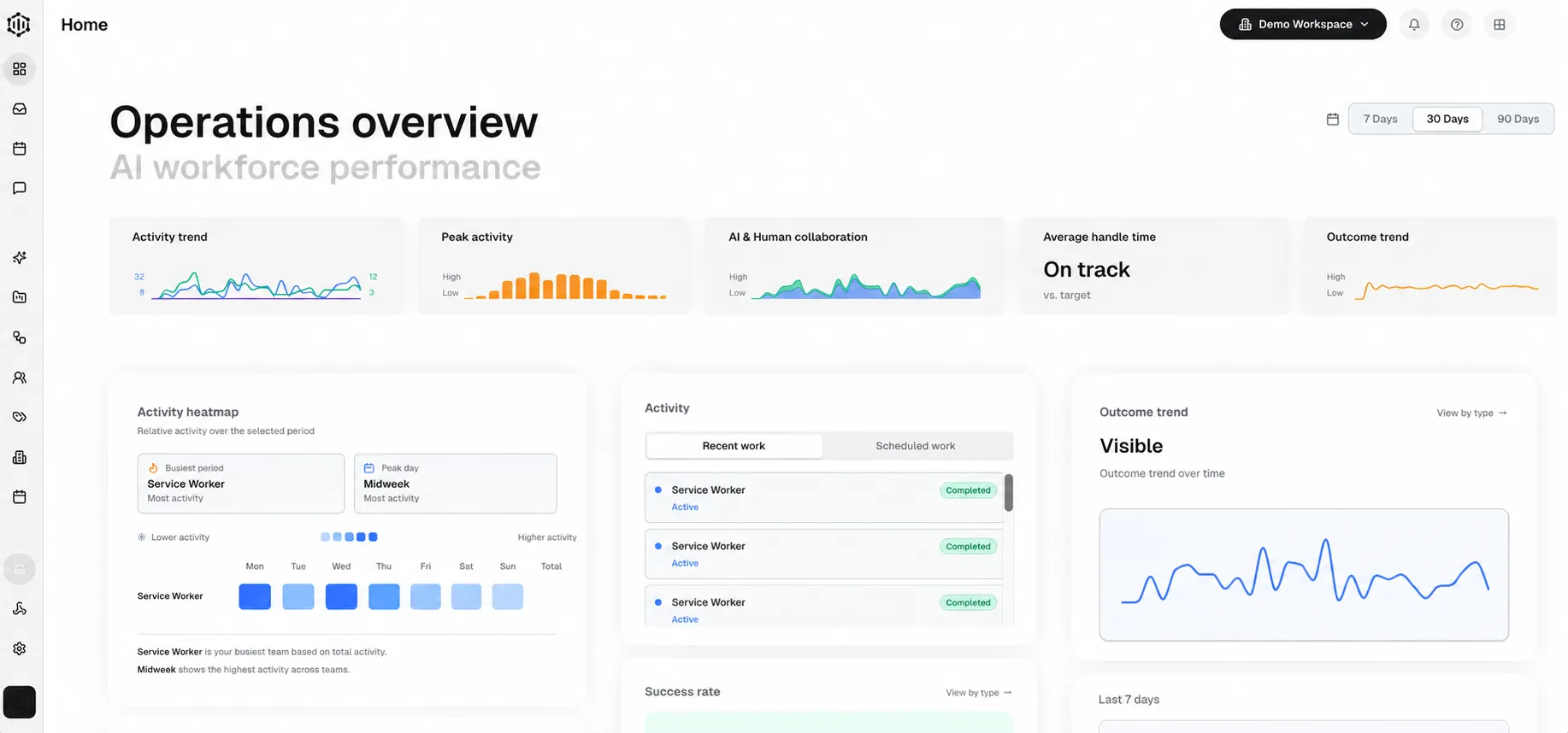 Ellaworks operations overview connecting AI workforce activity, completed work, and outcome trends.