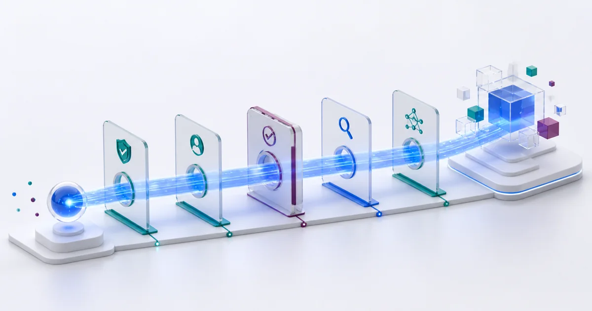An AI workflow passing through identity, approval, policy, and observability controls before production.
