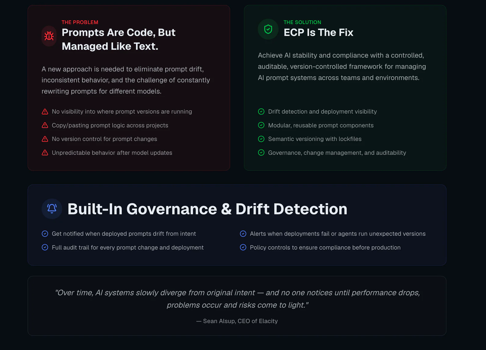 Comparison graphic showing unmanaged prompts as a source of drift and ECP as a versioned, auditable governance framework.